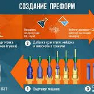 Настройка оборудоввиня